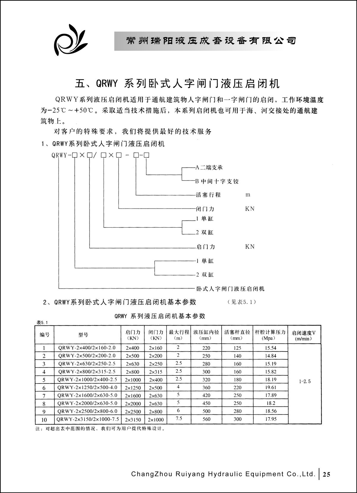 常州瑞阳液压成套设备有限公司产品样本2_页面_25.JPG